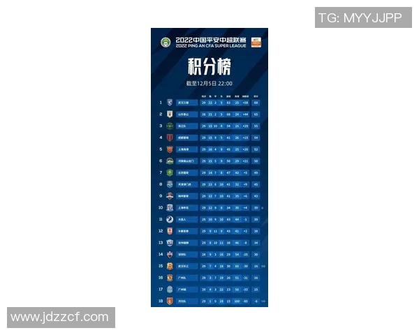 武汉羽毛球队在联合会杯积分榜上以50分稳居第一位置 武汉羽毛球队在联合会杯积分榜上以50分稳居第一位置