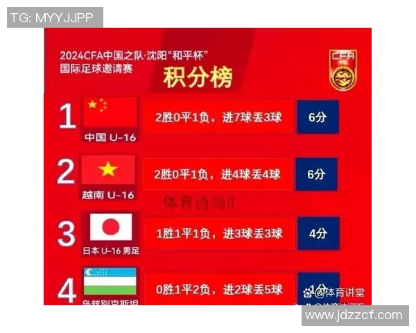 重庆篮球队以53分领跑全国锦标赛积分榜展现强劲实力