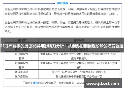 非冠杯赛事的历史发展与影响力分析：从创办初期到现阶段的演变轨迹